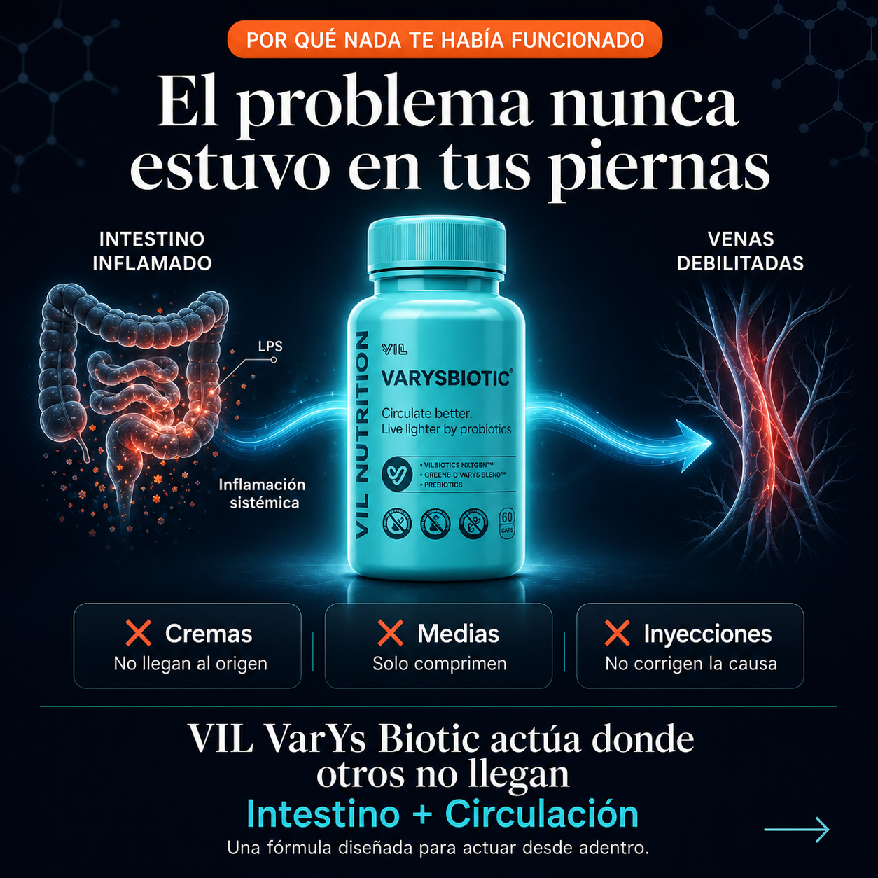 Varysbiotic™: Probióticos que Atacan la Causa (No el Síntoma)