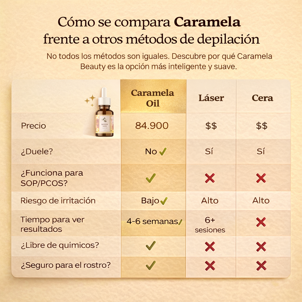 Aceite Cyperus Rotundus™: Frena el Vello, Hidrata tu Piel Naturalmente.