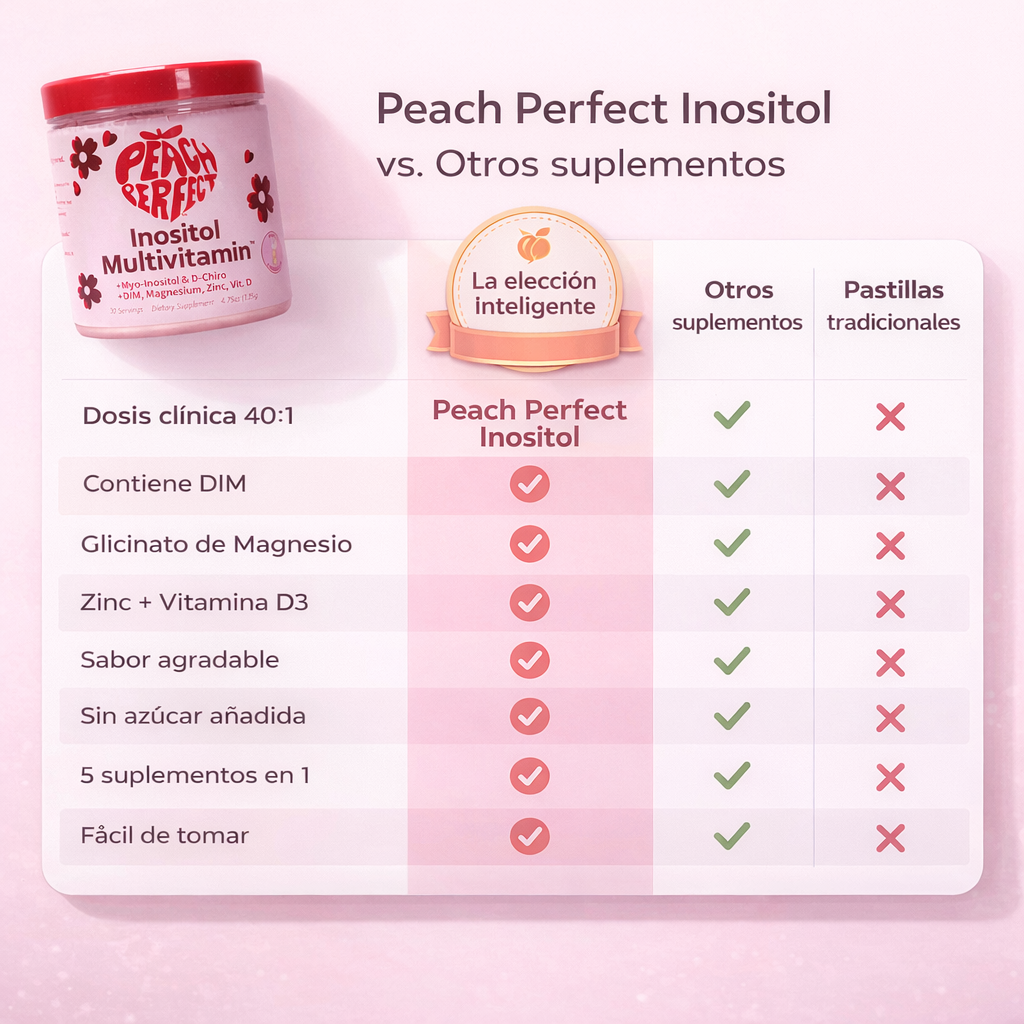Peach Perfect Multivitamínico con Inositol: Tu Equilibrio Hormonal en un Vaso