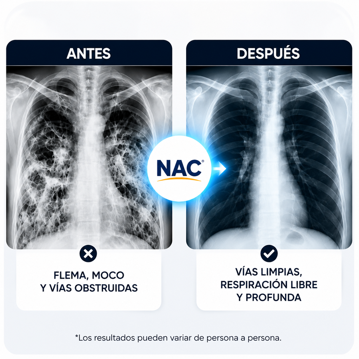 NUTRICOST NAC™: Solución Natural en 2 Semanas
