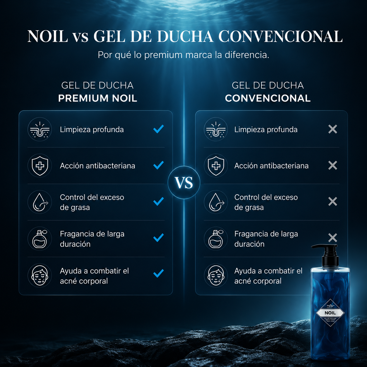 Noil-Gel Corporal™: Aroma de 72 Horas + Piel sin Granitos