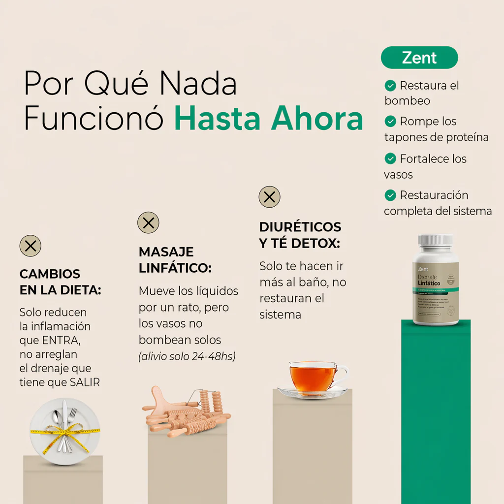 Cápsulas de Drenaje Linfático Sculptique™: Desinflámate Desde Adentro en Días